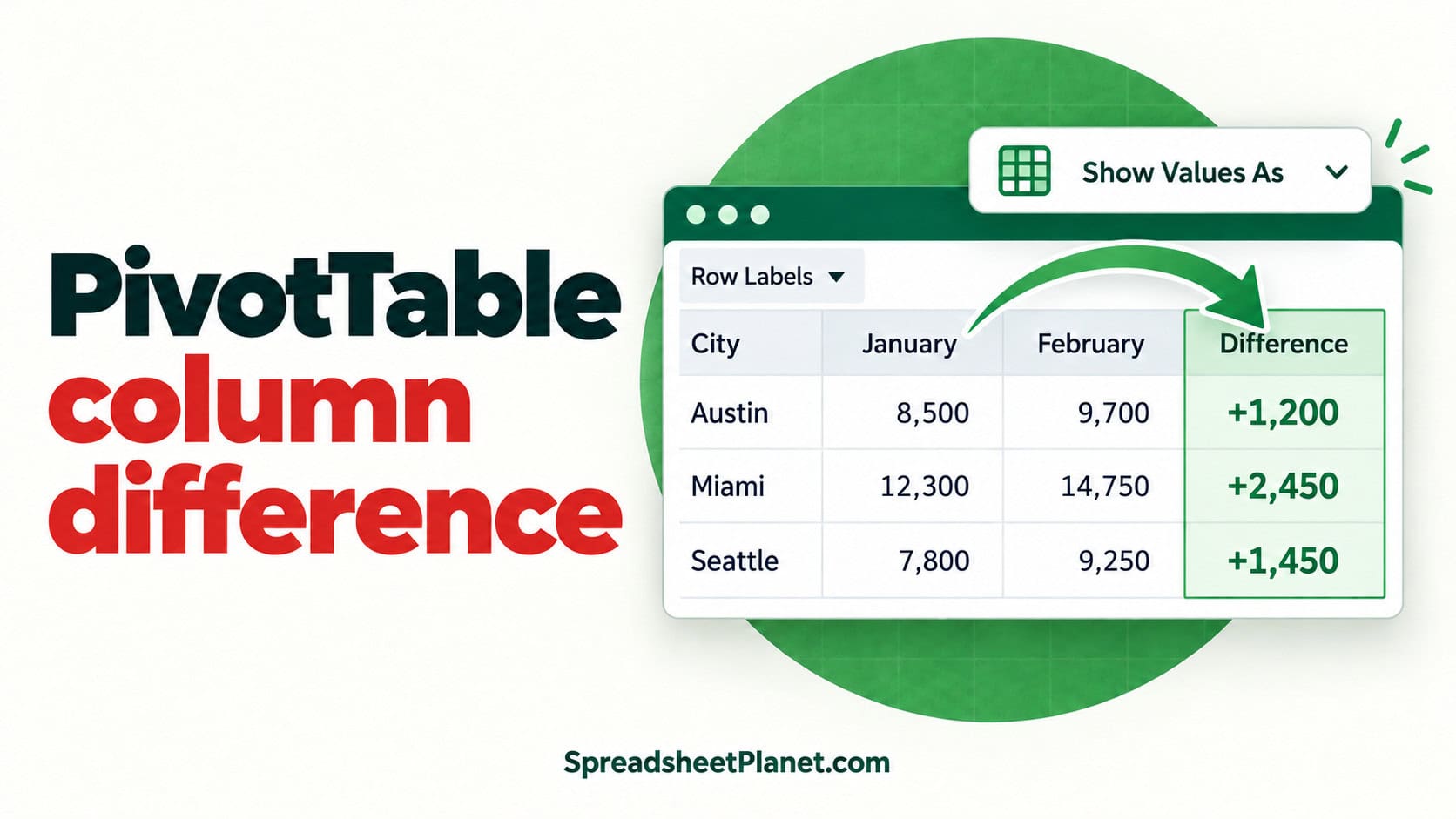 How to Show the Difference Between Two Columns in a Pivot Table