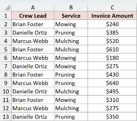 Dataset for PIVOTBY example 1