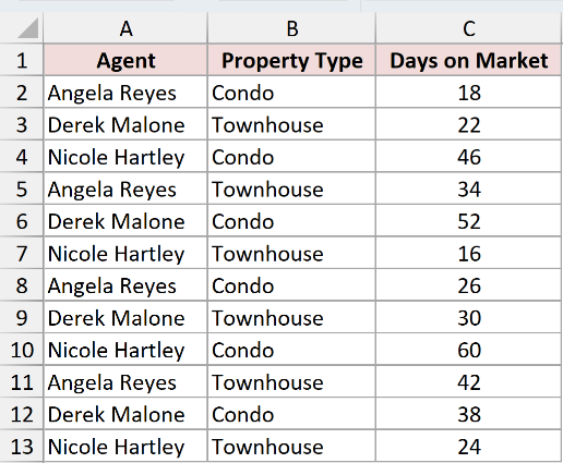 Dataset for PIVOTBY example 2