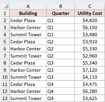 Dataset for PIVOTBY example 3