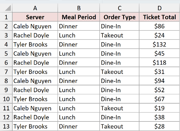 Dataset for PIVOTBY example 5