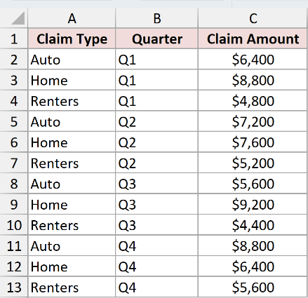 Dataset for PIVOTBY example 6