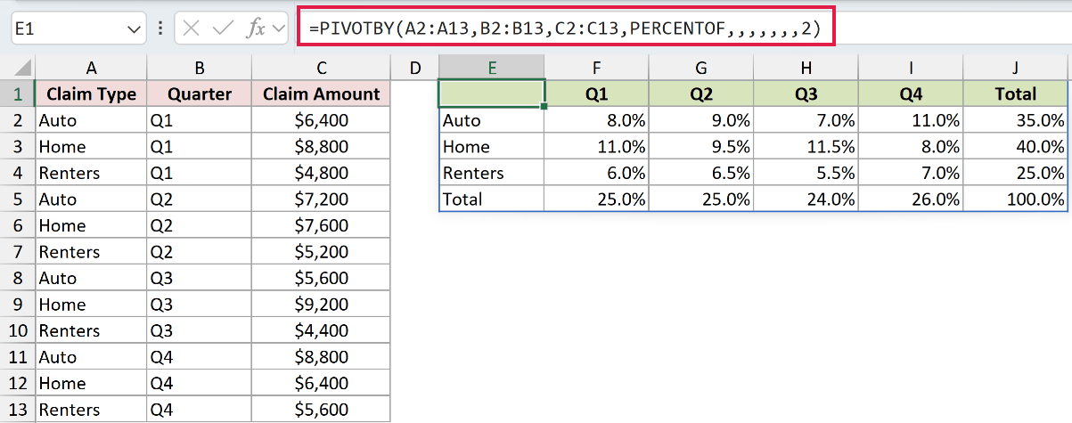=PIVOTBY(A2:A13,B2:B13,C2:C13,PERCENTOF,,,,,,,2) in E1