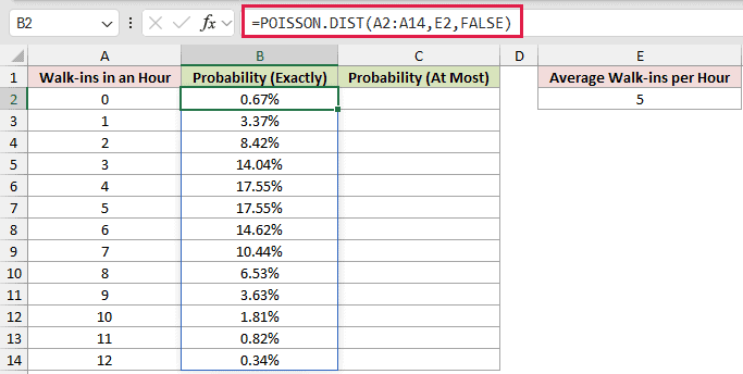 =POISSON.DIST(A2:A14,E2,FALSE) in B2