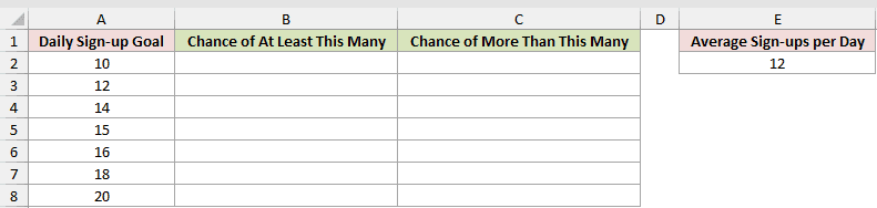 Dataset for POISSON.DIST example 2