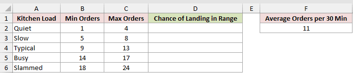 Dataset for POISSON.DIST example 3
