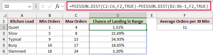 =POISSON.DIST(C2:C6,F2,TRUE)-POISSON.DIST(B2:B6-1,F2,TRUE) in D2