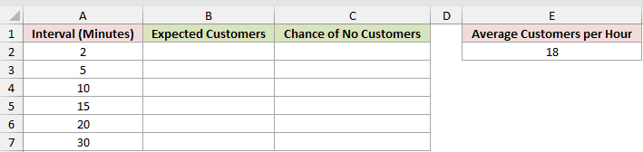Dataset for POISSON.DIST example 4