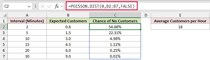 =POISSON.DIST(0,B2:B7,FALSE) in C2