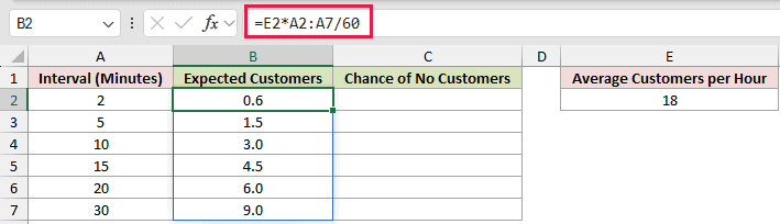 =E2*A2:A7/60 in B2