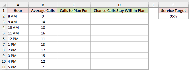 Dataset for POISSON.DIST example 5