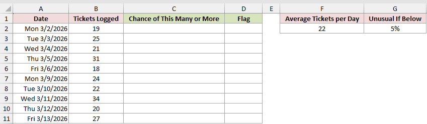 Dataset for POISSON.DIST example 6