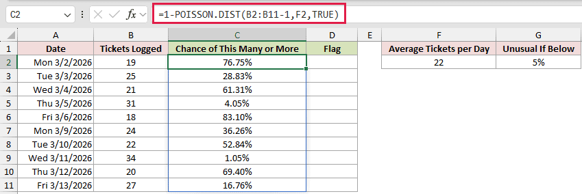 =1-POISSON.DIST(B2:B11-1,F2,TRUE) in C2
