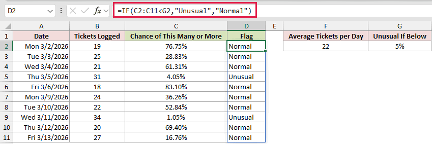 =IF(C2:C11<G2,"Unusual","Normal") in D2