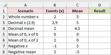 Dataset for POISSON.DIST example 7