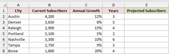 Dataset for POWER example 3