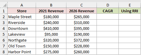 Dataset for POWER example 4