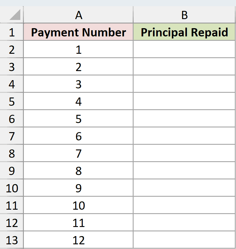 Dataset for PPMT example 1