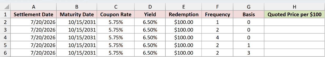 Dataset for PRICE example 3