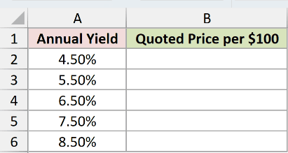 Dataset for PRICE example 4