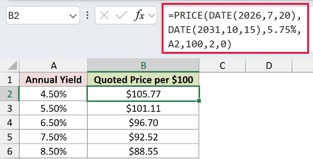 =PRICE(DATE(2026,7,20),DATE(2031,10,15),5.75%,A2,100,2,0) in B2