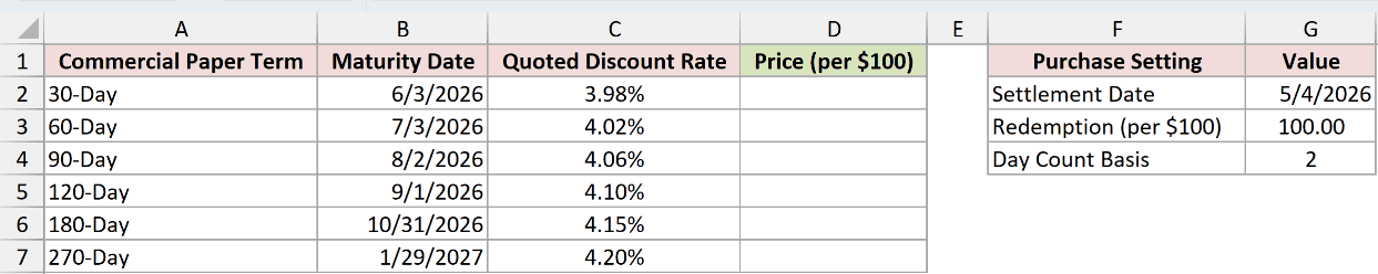 Dataset for PRICEDISC example 3