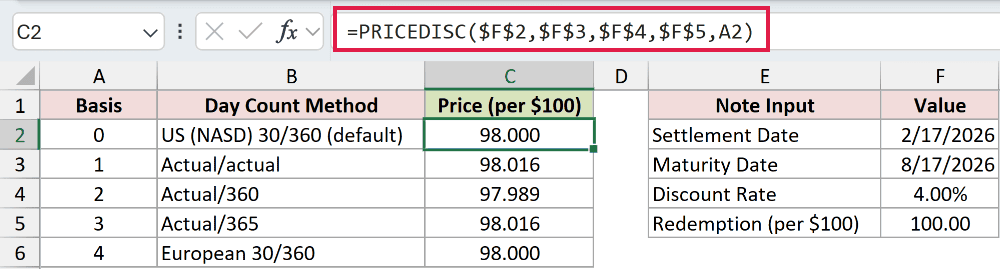 =PRICEDISC($F$2,$F$3,$F$4,$F$5,A2) in C2