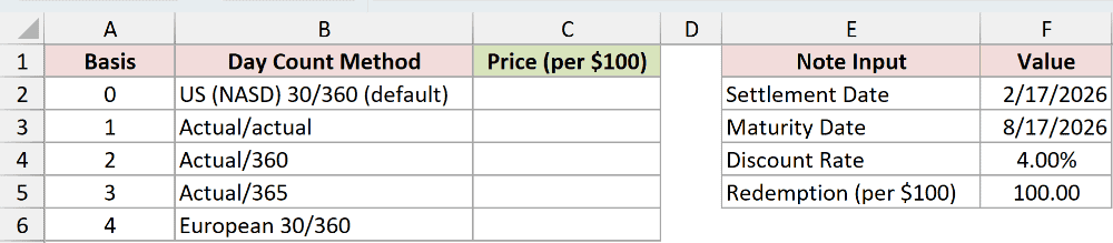 Dataset for PRICEDISC example 4