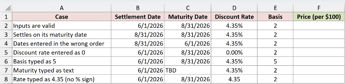 Dataset for PRICEDISC example 7