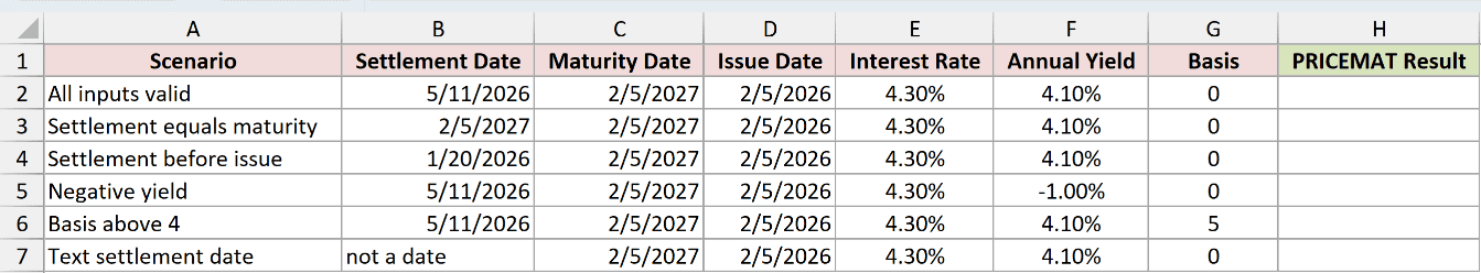 Dataset for PRICEMAT example 5