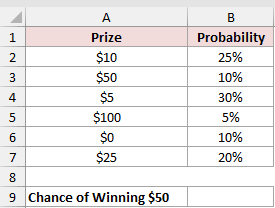 Dataset for PROB example 1