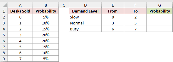 Dataset for PROB example 2