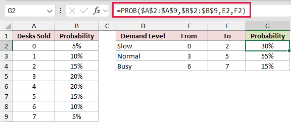 =PROB($A$2:$A$9,$B$2:$B$9,E2,F2) in G2