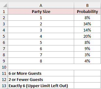 Dataset for PROB example 3