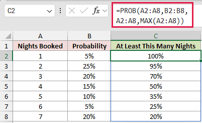 =PROB(A2:A8,B2:B8,A2:A8,MAX(A2:A8)) in C2