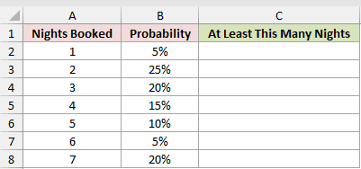 Dataset for PROB example 4