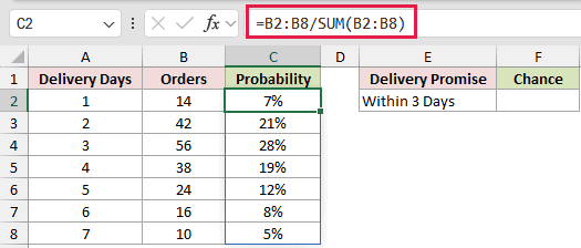=B2:B8/SUM(B2:B8) in C2