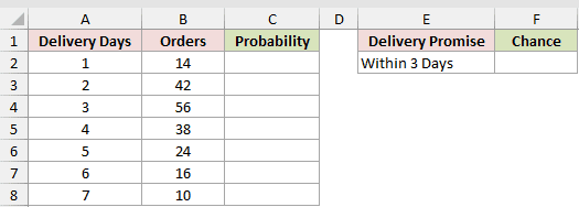 Dataset for PROB example 5