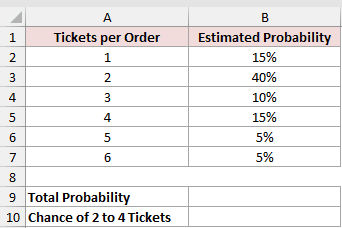 Dataset for PROB example 6