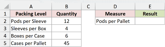 Dataset for PRODUCT example 1
