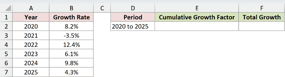 Dataset for PRODUCT example 2