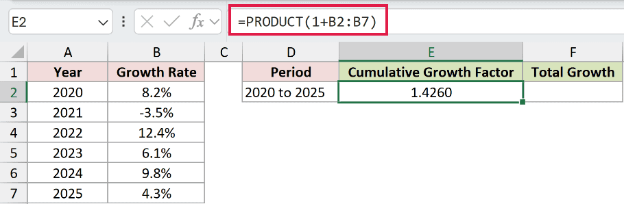 =PRODUCT(1+B2:B7) in E2