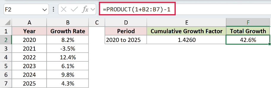 =PRODUCT(1+B2:B7)-1 in F2