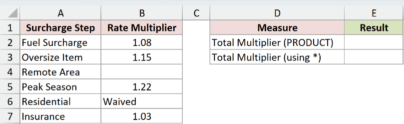 Dataset for PRODUCT example 3