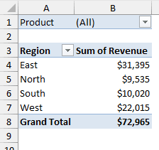 Pivot table showing Sum of Revenue by Region with Product in the filter area