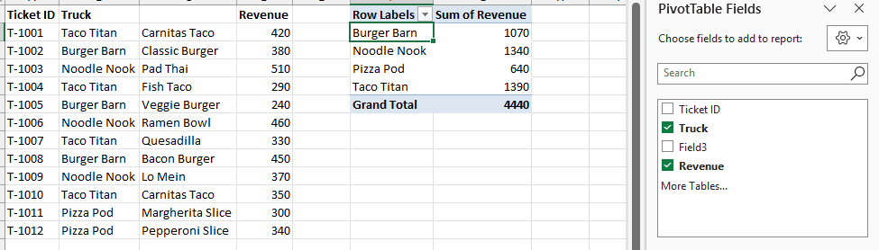 PivotTable Fields list showing the generic Field3 name created from a blank source header.