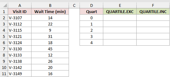 Dataset for QUARTILE.EXC example 2