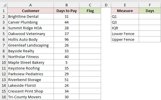 Dataset for QUARTILE.EXC example 3