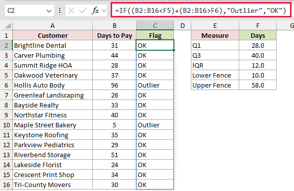 =IF((B2:B16<F5)+(B2:B16>F6),"Outlier","OK") in C2