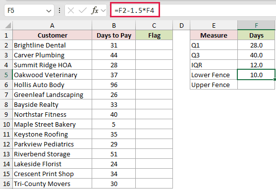 =F2-1.5*F4 in F5